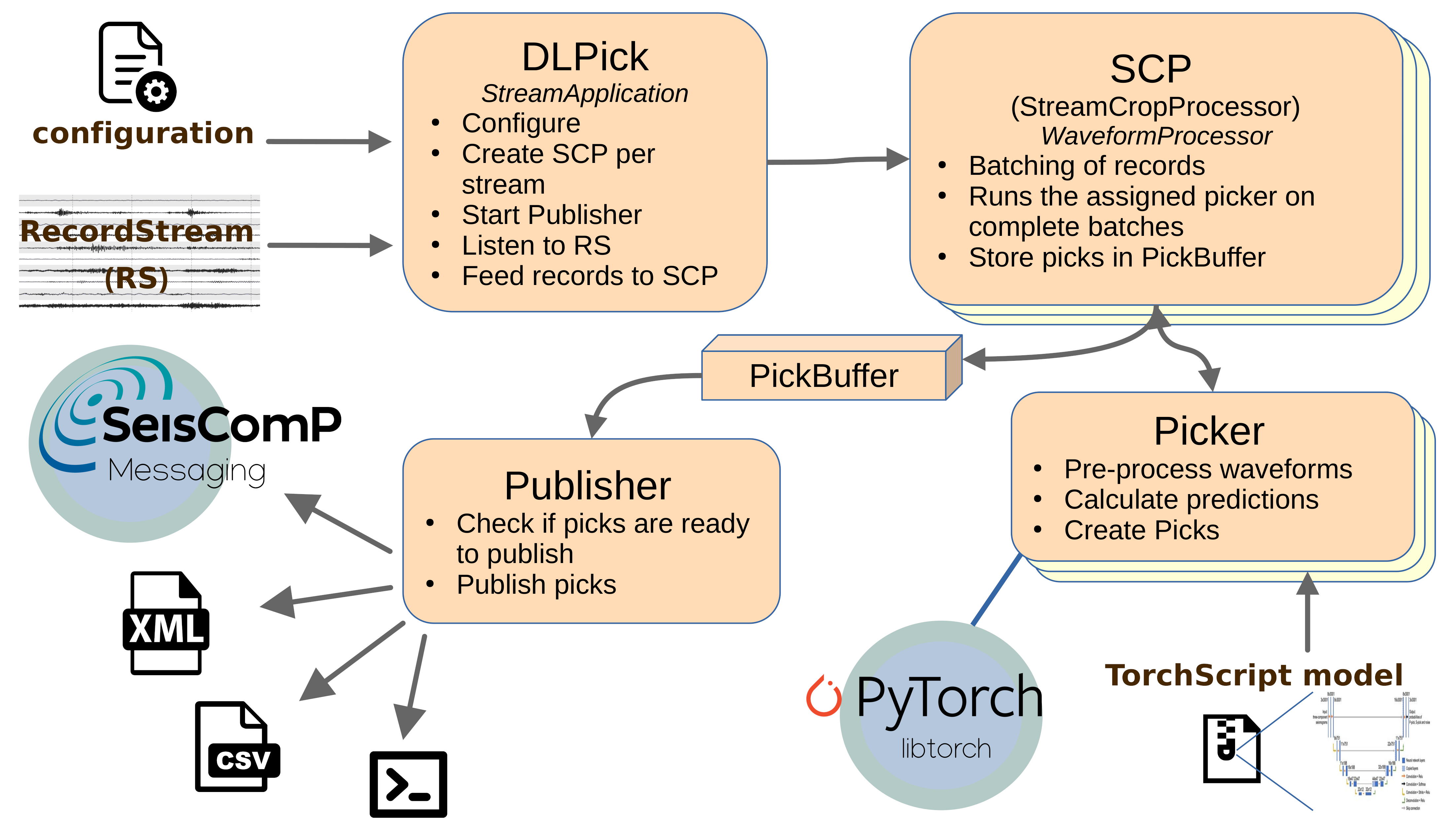 ../_images/dlpick-arch.png