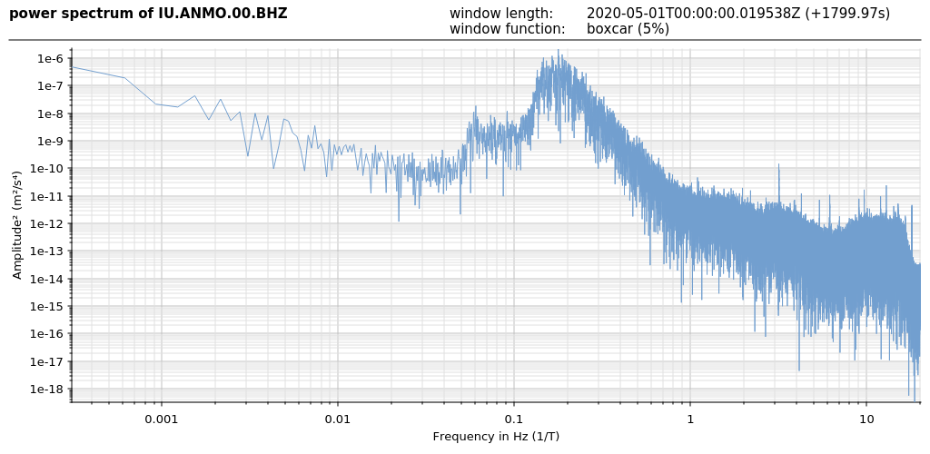 Spectrum from waveforms