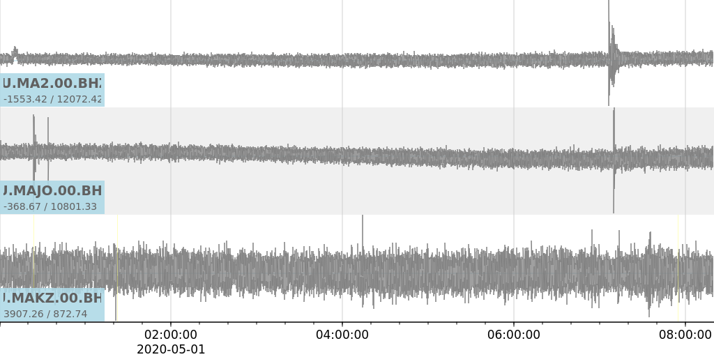 Waveform plot with additional information.