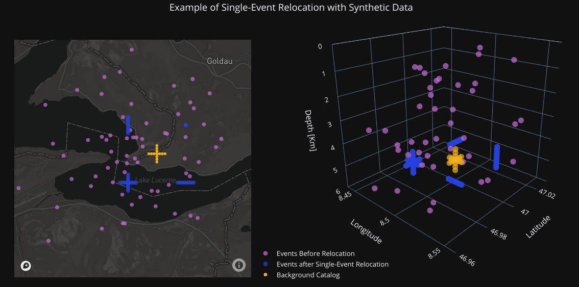 Real time Single event Relocation RtDD Real time Double Difference 