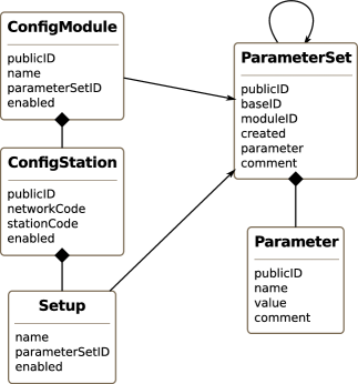 ../../_images/configdb-schema.png