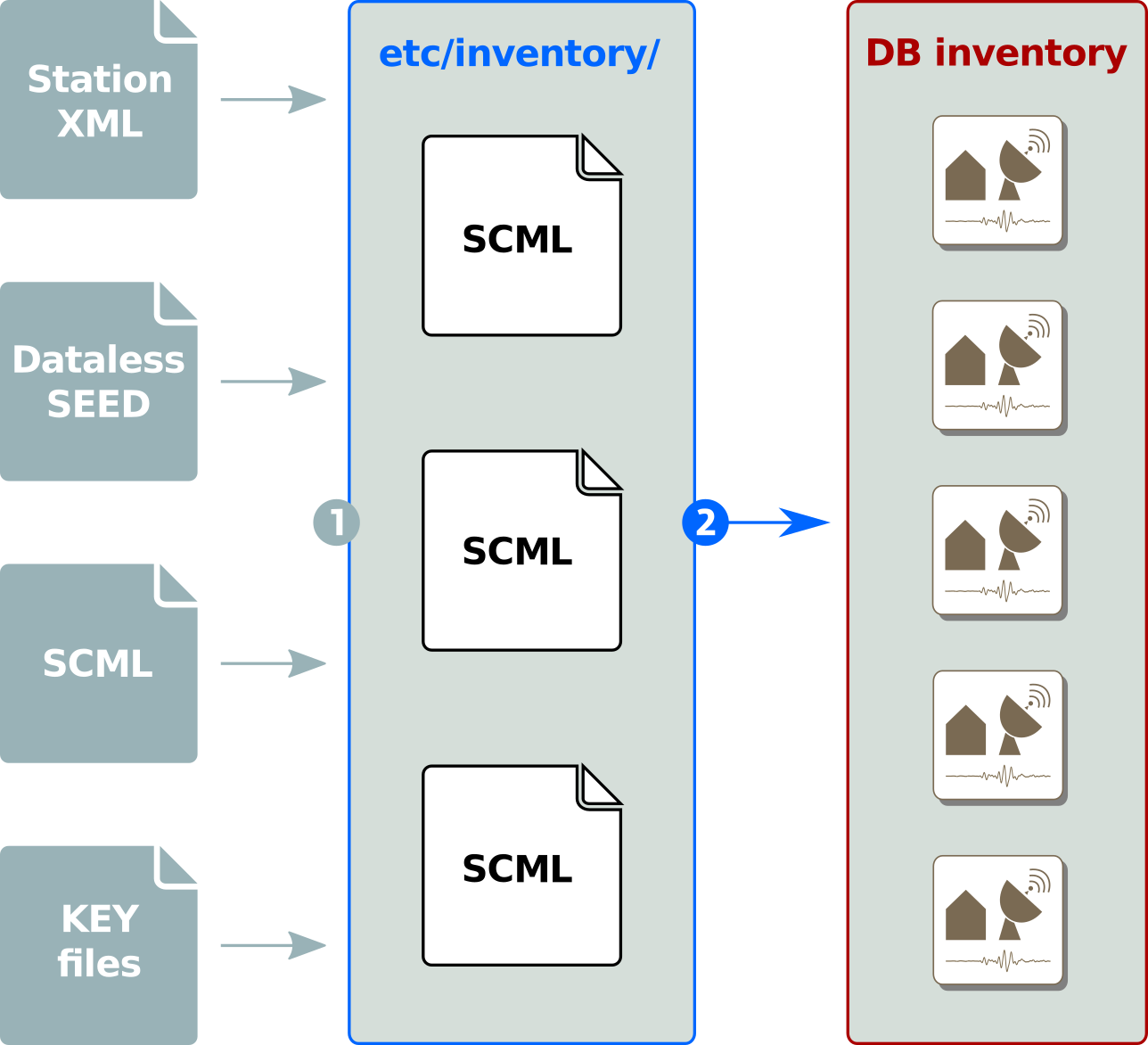 ../../_images/inventory-sync.png