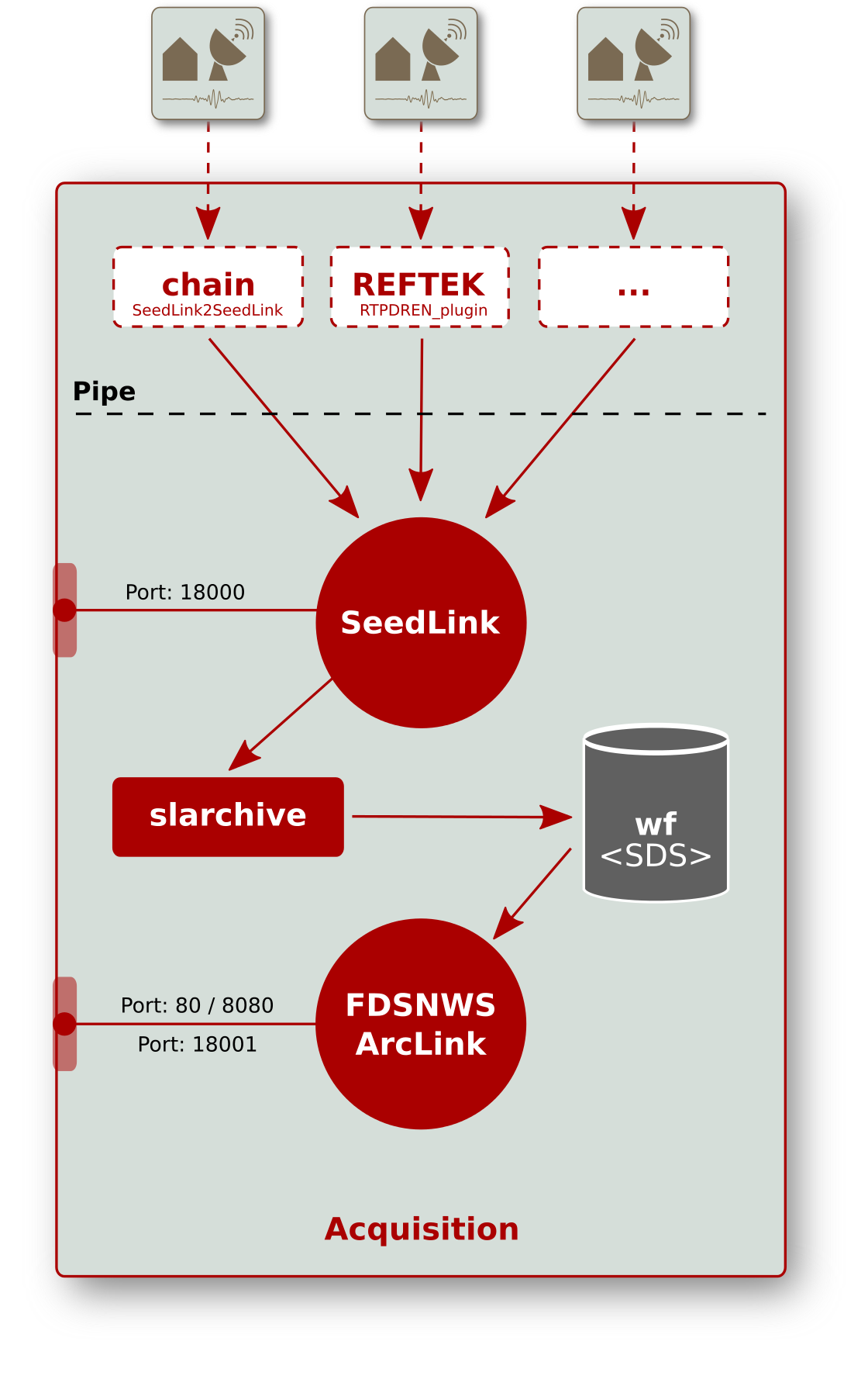 ../_images/sc-acquisition-server.png