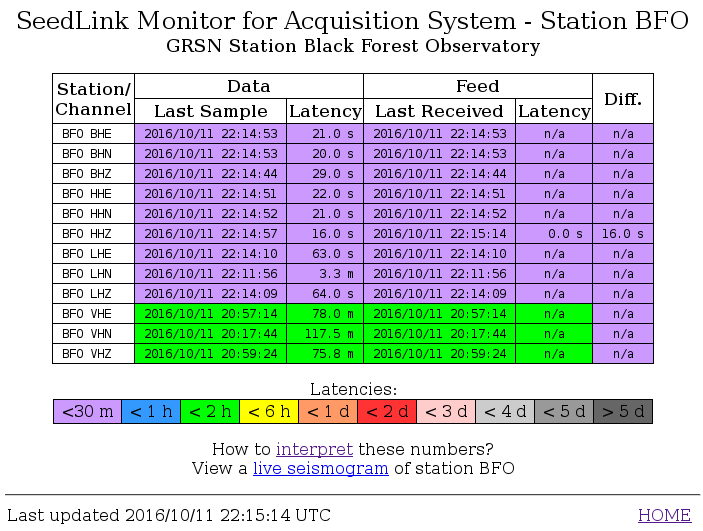 ../_images/slmon-stat.png