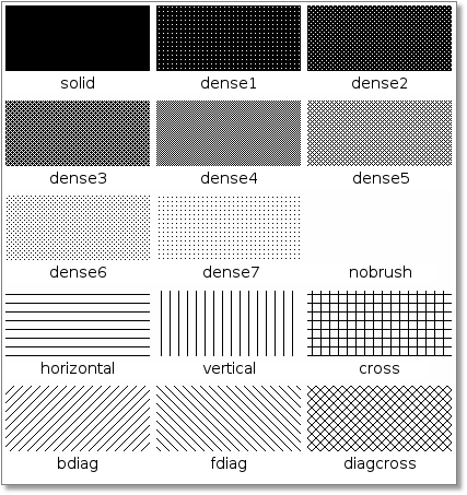 ../_images/brush-patterns.png