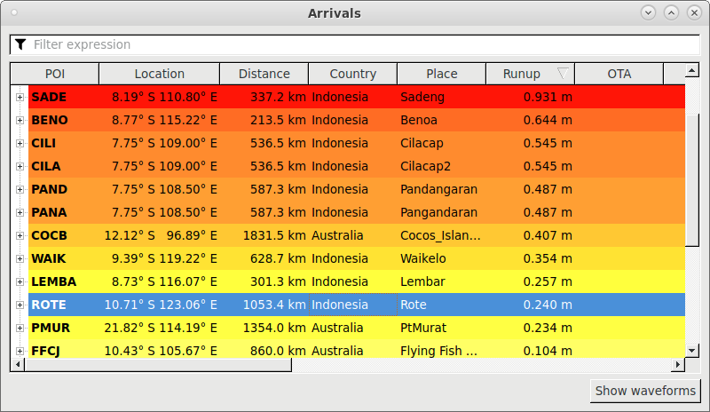 Arrivals perspective