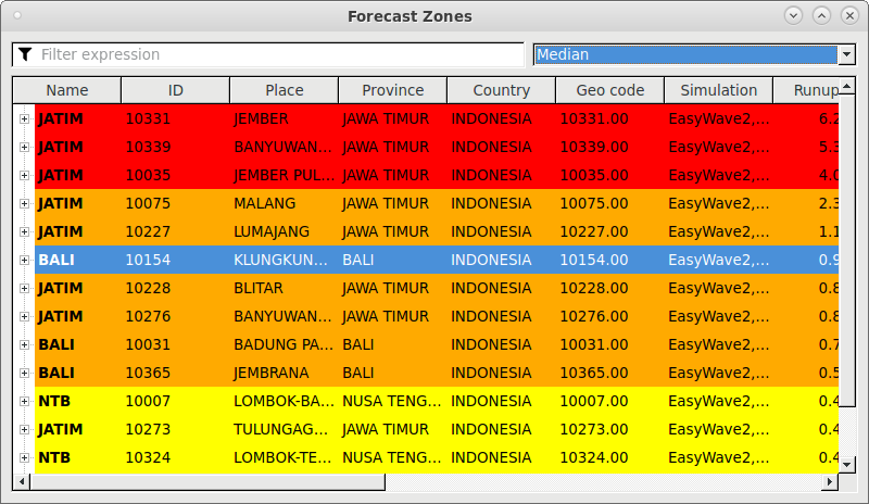 Forecast perspective